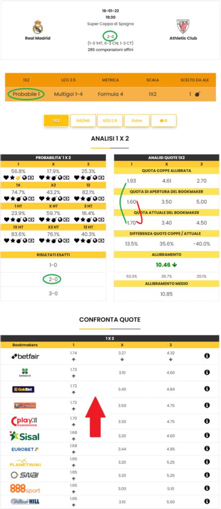 odds pinnacle|dropping odds ng.